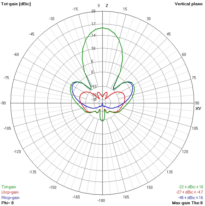 TrueRC GATLING 1.3 Antenna